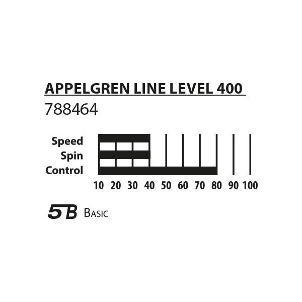Zestaw do tenisa stołowego Appelgren 400 Set Donic Schildkrot