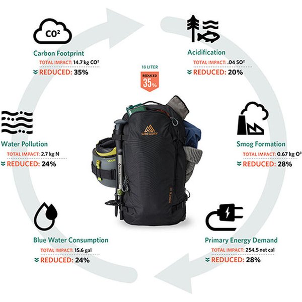 Plecak narciarski Alpine Verte 18L Gregory - Carbon Bronze