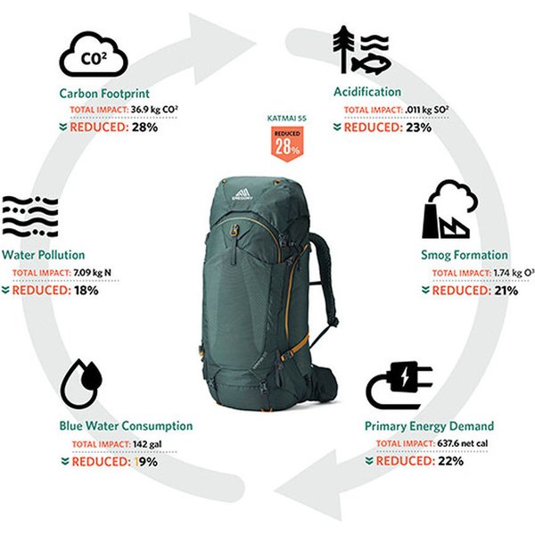 Plecak Kalmia 50L Gregory - Solstice Blue