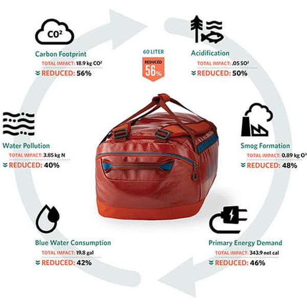 Torba z funkcją plecaka Alpaca 100L Gregory