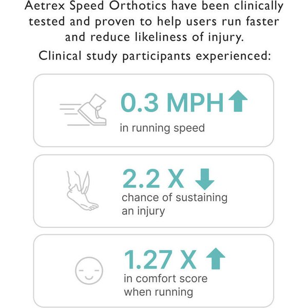 Wkładka ortopedyczna Speed Ortho L700 Aetrex - L700