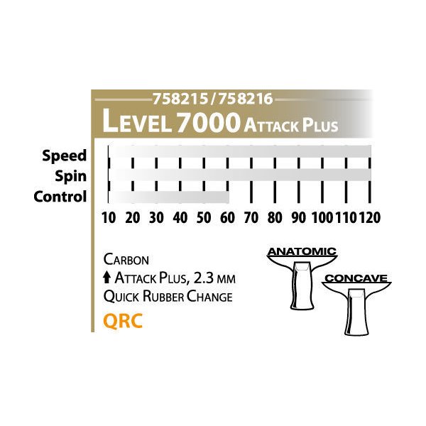 Rakietka do tenisa stołowego Carbotec 7000 Concave Donic Schildkrot