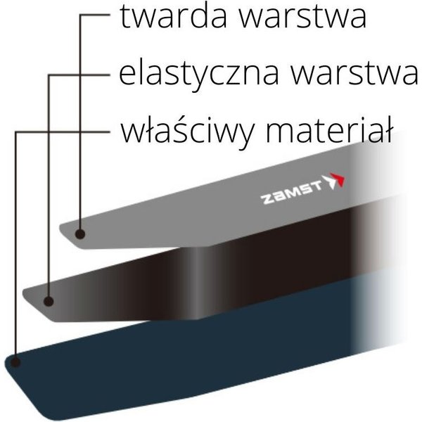 Orteza na nadgarstek Filmista Wrist ZAMST