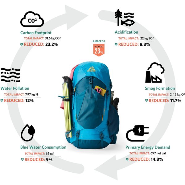 Plecak Stout 70L Gregory - niebiesk