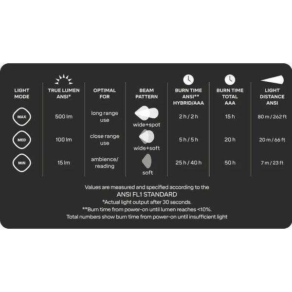 Czołówka Discover Silva - blue