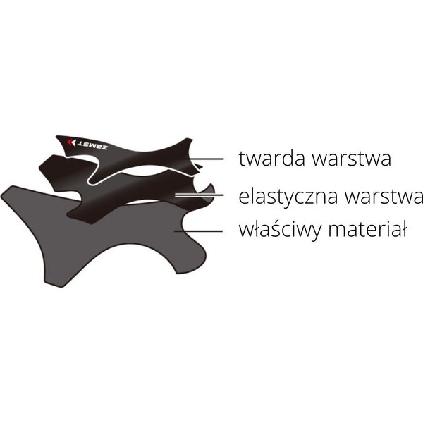 Stabilizator stawu skokowego Filmista Ankle Prawy ZAMST