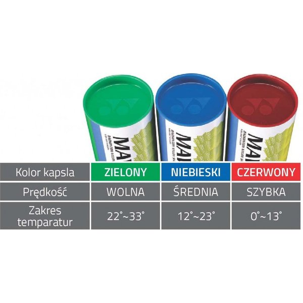 Lotki nylonowe do badmintona wolne Mavis 350 6szt Yonex