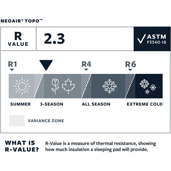 Materac samopompujący NeoAir Topo 51x183x7,6cm Thermarest