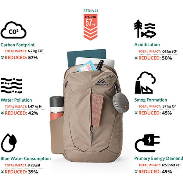 Plecak Retna M Gregory - Agate Grey