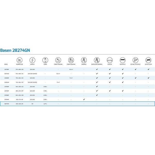 Basen stelażowy Rectangular Frame 450x220x84cm Intex