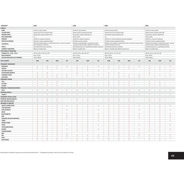 Rower indukcyjny U50 XER Matrix Fitness